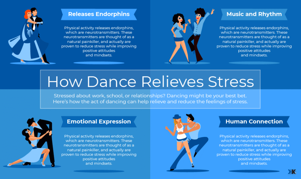 Why Learning Dance is the Best Decision for Your Body and Mind