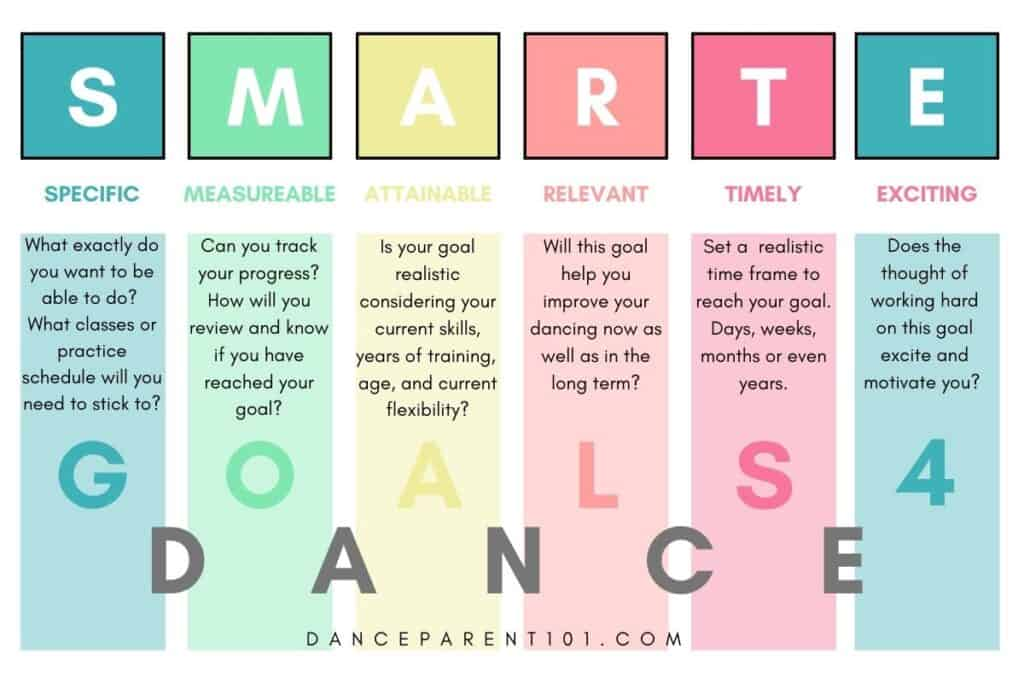 Why Learning Dance is the Best Decision for Your Body and Mind